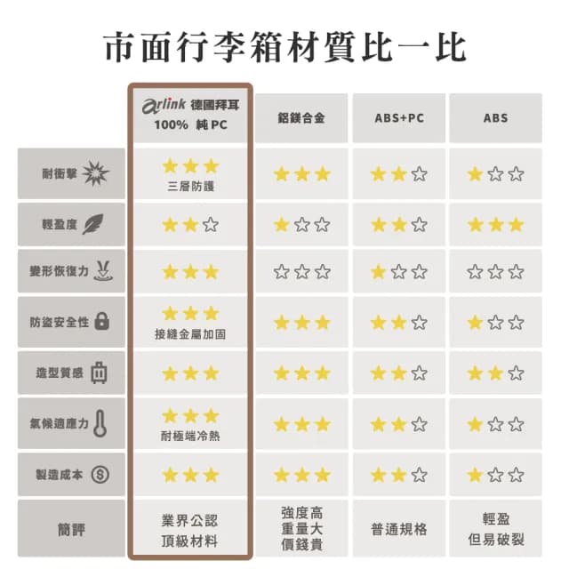 【Arlink】26吋 鋁框行李箱 前開式行李箱26吋 杯架 手機架 海關鎖(行李箱26吋/行李箱束帶/多功能行李箱)