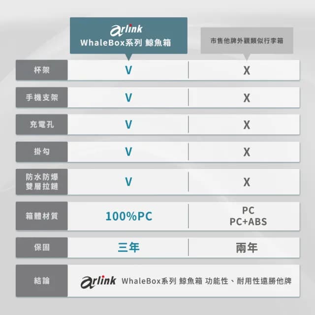 【Arlink】鯨魚箱 行李箱24吋 上掀式行李箱 1:9+37對開｜五輪行李箱｜PC材質(雙開行李箱/杯架掛勾手機架)