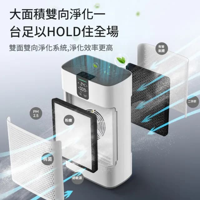 【IPSKY】吸浮毛空氣清淨機-濾網兩套(數顯空氣 強力吸浮毛 除臭 寵物淨化器 負離子淨化 寵物清淨機60坪)