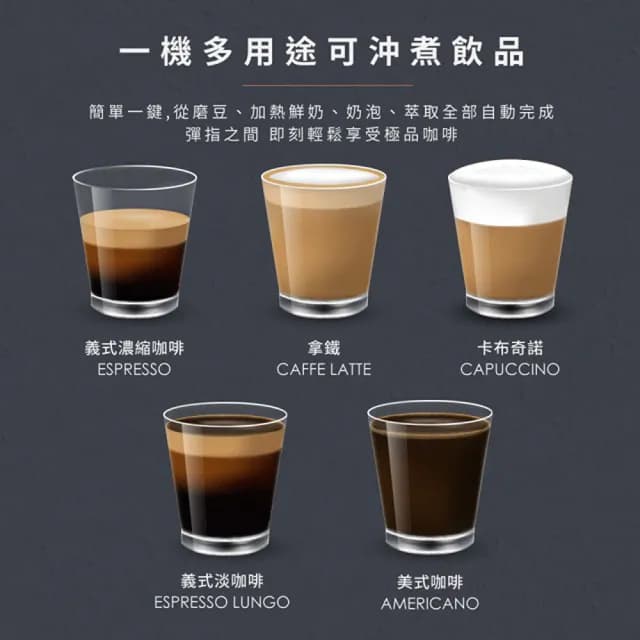 【Giaretti 珈樂堤】Barista奶泡大師 C3全自動義式咖啡機 GI-8530