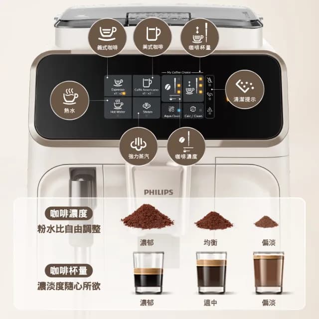 【Philips 飛利浦】2025新機上市 全自動義式咖啡機★ 雙11限定！送93精品豆＋雙層玻璃杯(EP1221/64)