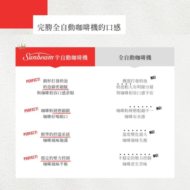 【Sunbeam】半自動經典義式濃縮咖啡機-碳鋼黑(EM5300082BK)