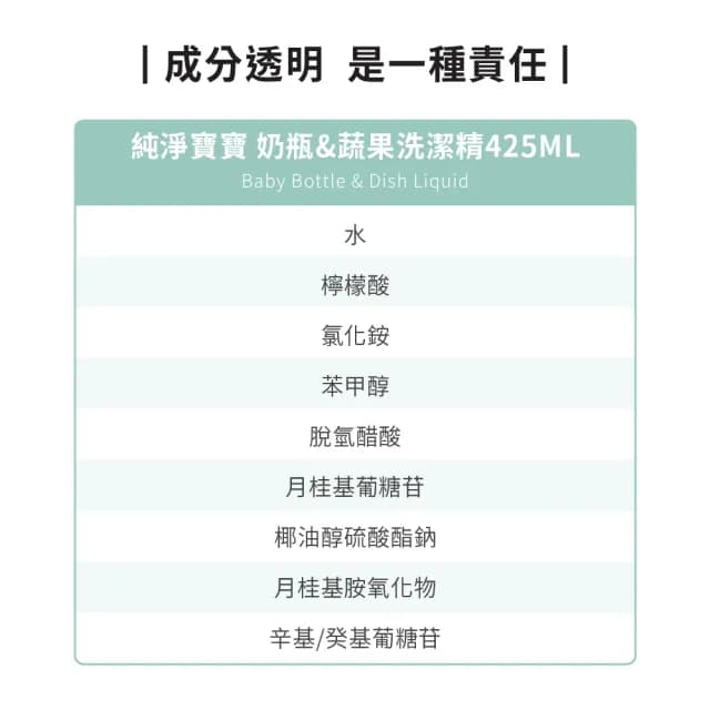 【ecostore 宜可誠】奶瓶蔬果清潔劑-純淨無香425mlx2(蔬果清潔/餐具清潔/奶瓶清潔/無有害化學添加)