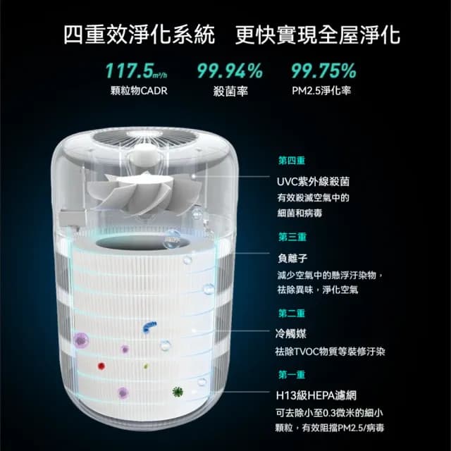 家用寵物負離子空氣淨化器(除甲醛淨化機/除菌機/強力吸浮毛/除臭除味)