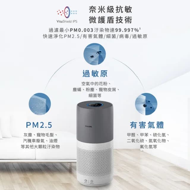 【Philips 飛利浦】奈米級空氣清淨機-360度高效過濾★適用17坪(AC2936)