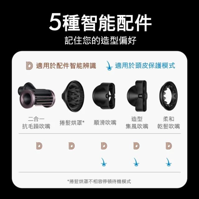 【dyson 戴森】HD16 Supersonic Nural™ 全新一代 吹風機 溫控 負離子(雲霧紫禮盒組 限量上市)