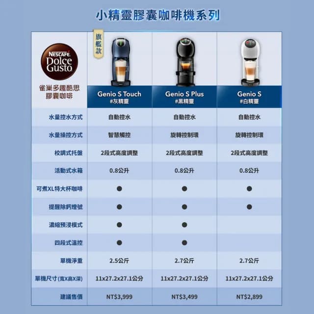 【NESCAFE Dolce Gusto】雀巢多趣酷思膠囊咖啡機 Genio S Touch