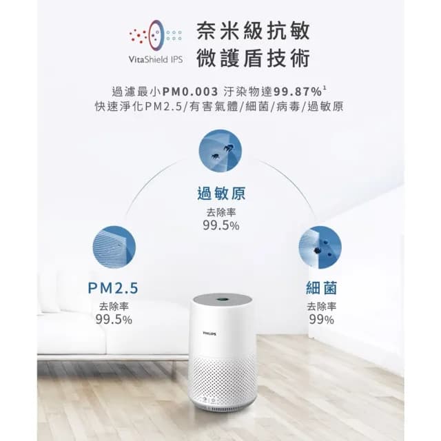 【Philips 飛利浦】買一送一 奈米級空氣清淨機 雙入組(AC0819)