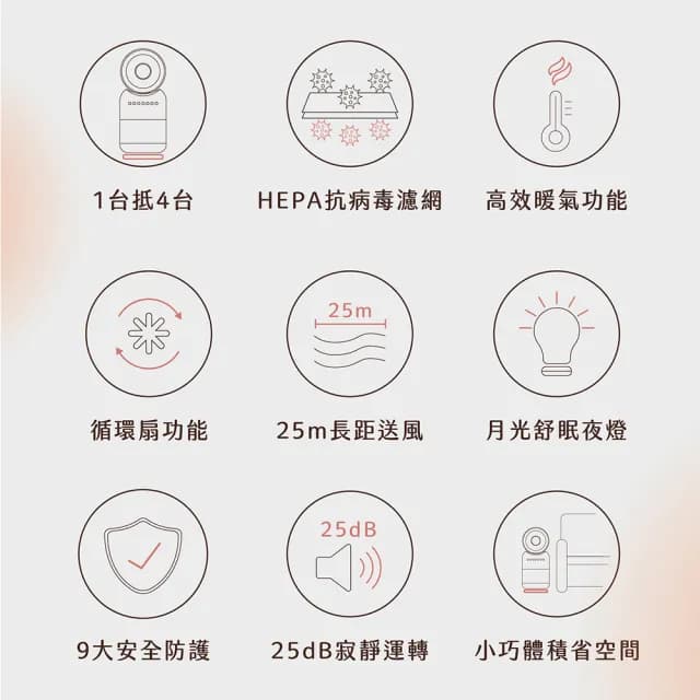 【acerpure】Acerpure Cool 四合一涼暖空氣循環清淨機（AH333-10W）電暖器 循環扇－涼淨爐