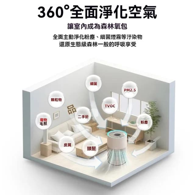 【IPSKY】寵物空氣清淨機(數顯空氣 負離子淨化 吸貓毛 除臭除氨 寵物清淨機 空氣淨化器 30坪適用)