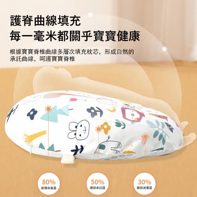 【Jonyer】嬰兒防吐奶斜坡枕 防嗆奶 哺乳枕 嬰兒防驚跳安撫枕 交換禮物