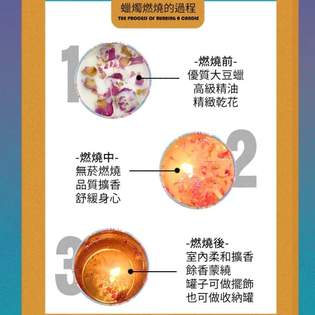【樂邦】復古鐵罐香氛大豆蠟蠟燭(105gX2入)