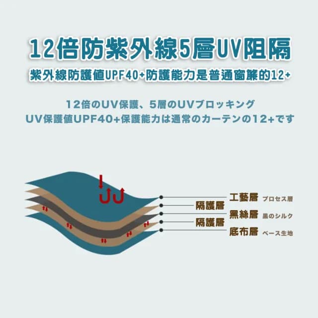 【DR.Story】創新科技航空石墨烯免打孔快裝式遮光窗簾(質感窗簾 隔熱窗簾 母親節禮物)