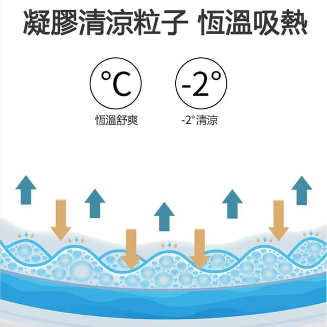 【Kyhome】3D網眼蜂巢凝膠坐墊 減壓坐墊 U型椅墊 美臀護腰 家用/辦公 交換禮物