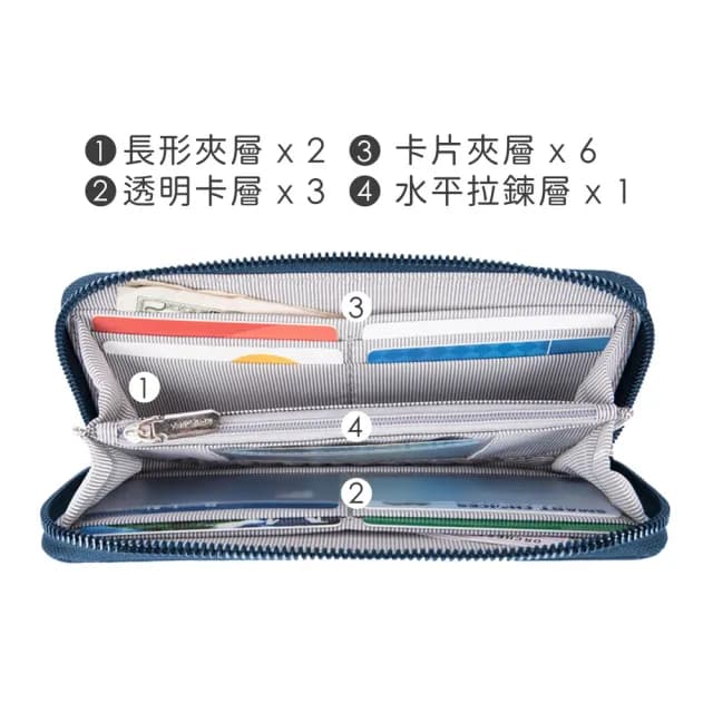 【Travelon】簡約防盜拉鍊長夾 海軍藍  / 手拿包 手拿錢包 手機包 皮包
