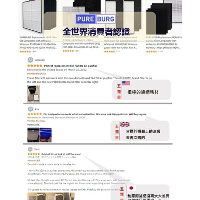 【PUREBURG】適用小米 米家 MAX適用空氣清淨機 空氣淨化器  副廠HEPA活性碳濾網組-兩片裝