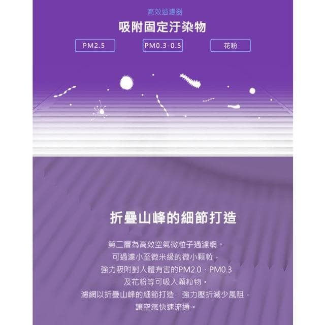 【小米 米家】空氣淨化器Pro H 抗菌版濾芯/濾網-副廠 含RFID貼紙