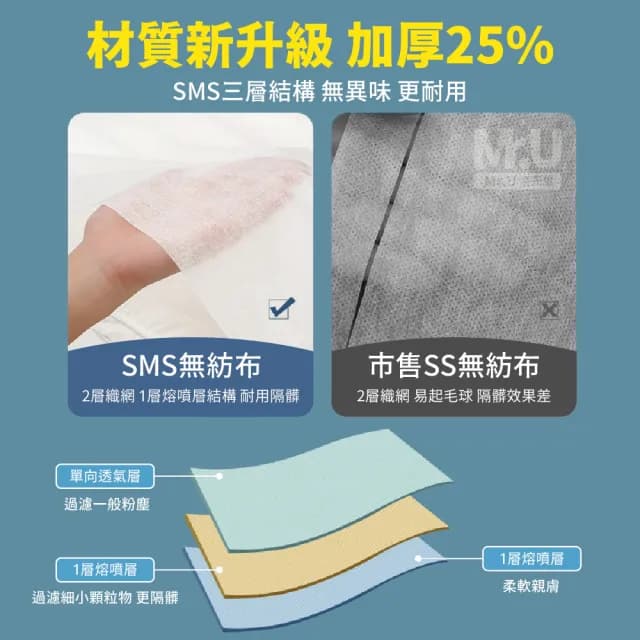 【Mr.U 優先生】一次性床單 單人 5入組(親膚柔軟 旅行用品 出差 拋棄式 衛生)