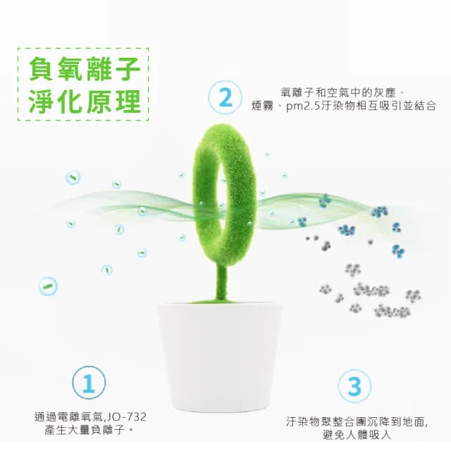 【辦公室小物】仿真綠植盆栽空氣淨化器(小型清淨機 負離子 除臭抑菌 粉塵 空污 過敏 禮物 居家擺飾)