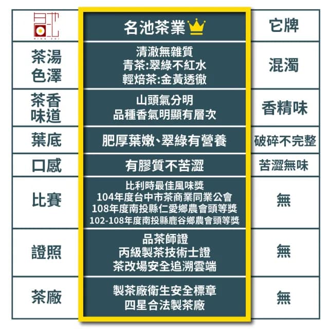 【名池茶業】精選極致台灣高山金萱烏龍茶葉150gx6包(共1.5斤;春茶精選)