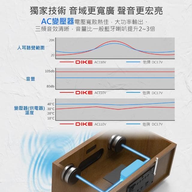 【DIKE】精韻-多功能一體式藍牙喇叭 替代劇院可遙控無線音響(DS604DBR)