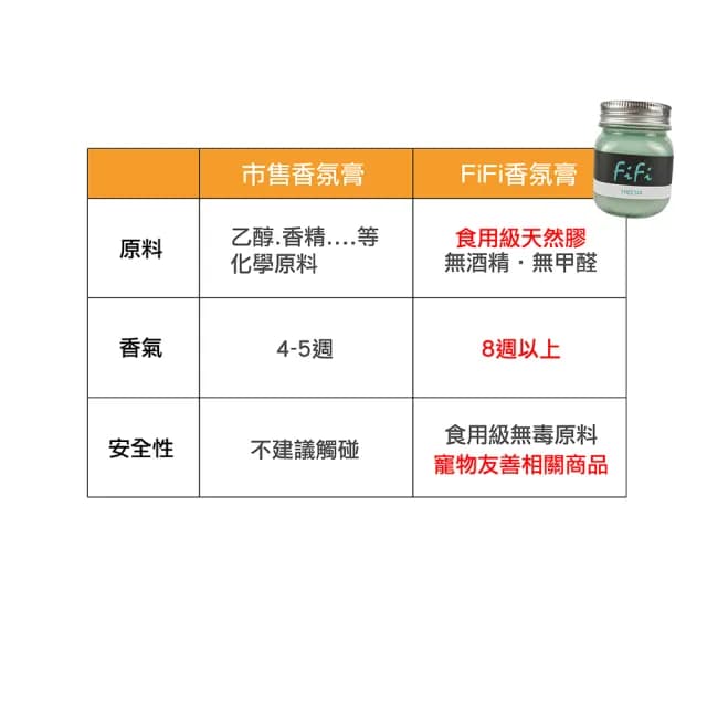 【A+Courbe】FiFi室內汽車用香氛固體天然芳香膠150mlx3入台灣製(衣物香氛袋 車用擴香器 擴香 禮物 香氛劑)