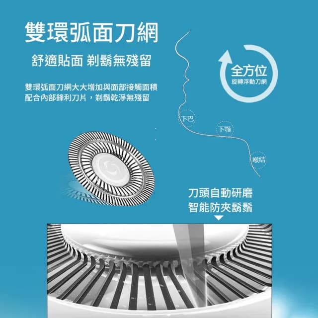 【聆翔】4D防水三刀頭電動刮鬍刀(全機可水洗 一機多用 4D浮動三刀頭 德國設計 單主機)