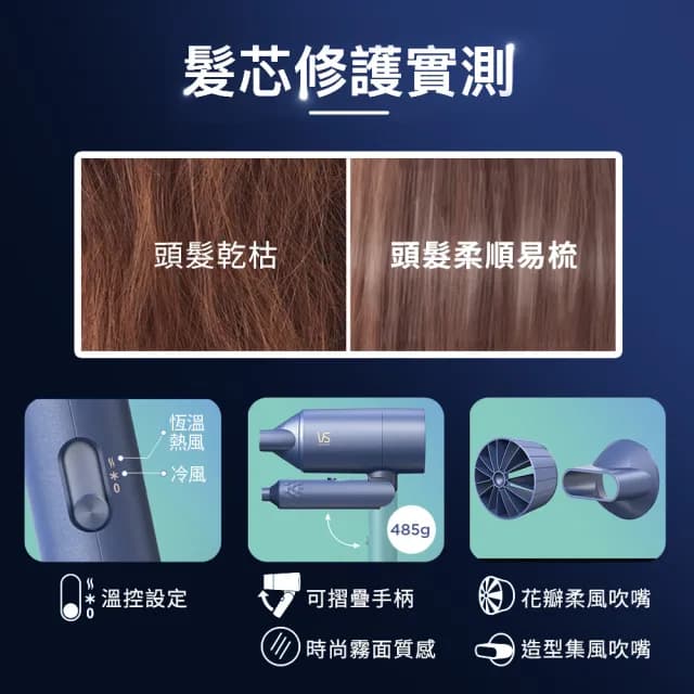 【VS 沙宣】千萬負離子柔亮護髮吹風機(VS1820BW)