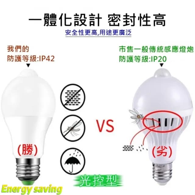 【璀璨明月】智能人體感應LED燈泡12W(點選二組 加贈1組 寄出3組)