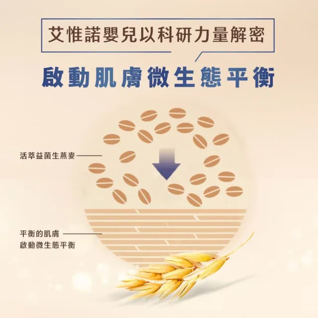 【Aveeno 艾惟諾】嬰兒燕麥益敏修護霜(141g_嬰兒乳液)