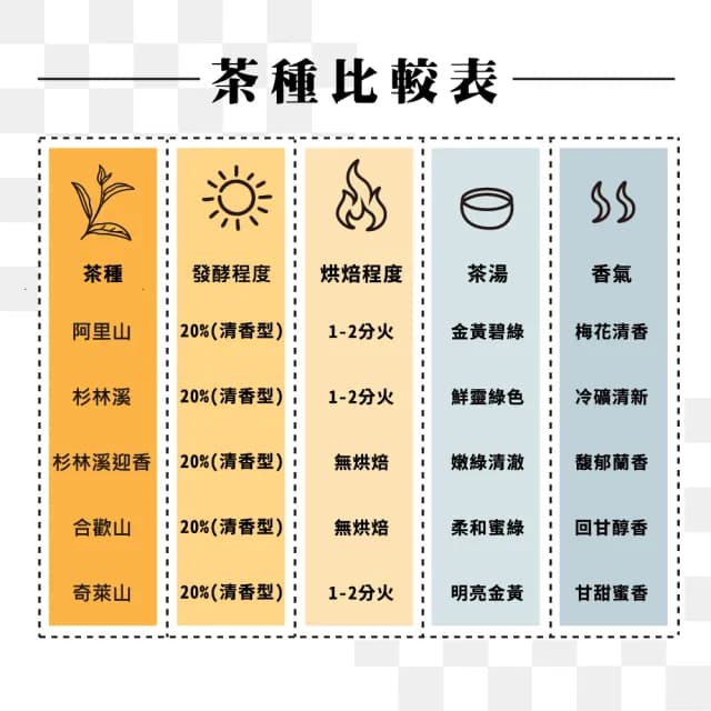 【名池茶業】極尚五享綜合五款烏龍茶葉150gx5包(共1.25斤;阿里山/杉林溪/杉林溪迎香/合歡/奇萊山蜜香烏龍)