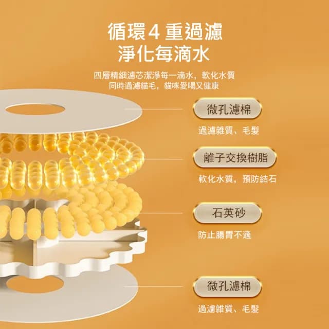 【Kyhome】智能無線寵物感應飲水機 大容量 自動循環活水機 貓狗喝水器 2.2L 交換禮物