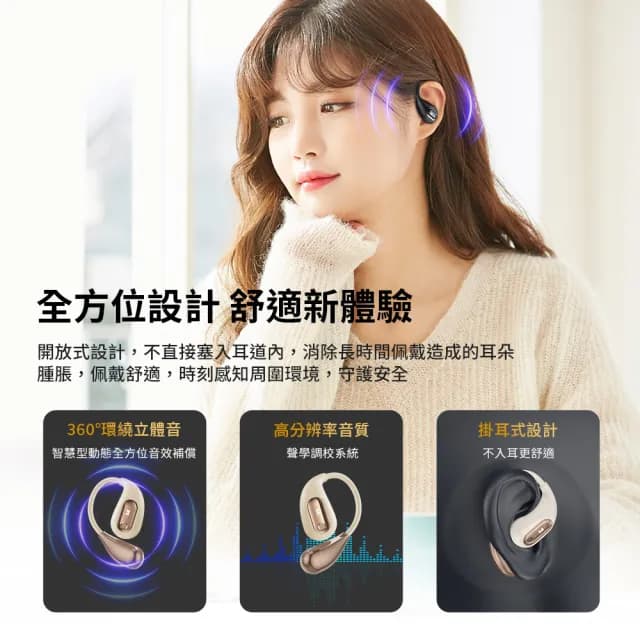 【MONSTER 魔聲】Open Ear OWS開放式藍牙耳機(AC210/藍牙5.4/真無線)