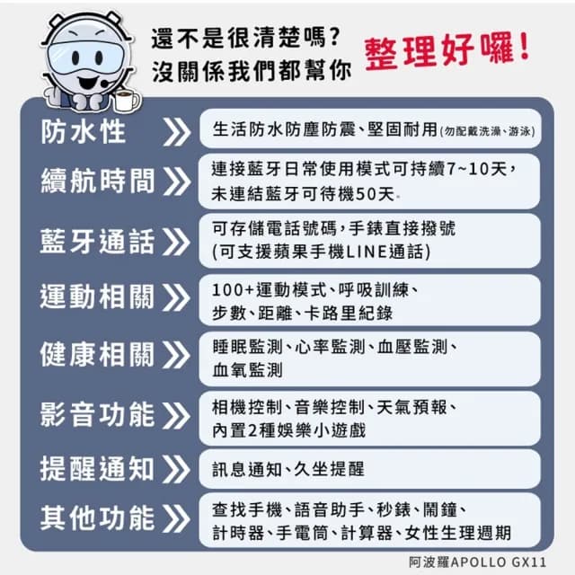 【APOLLO】GX11戶外運動智慧手錶(2024新款、超高續航)