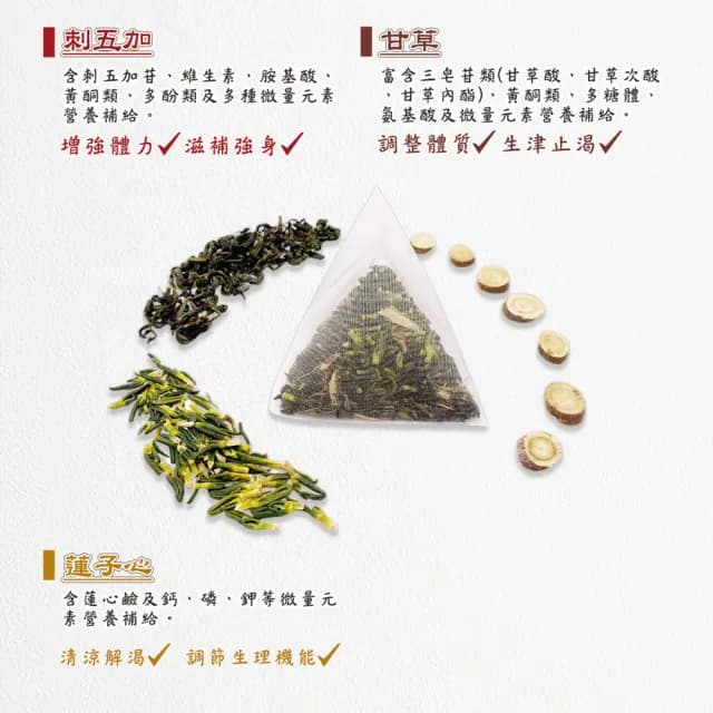 【蔘大王】退火蓮子心茶包X1組（6gX10入/組）(特加刺五加滋補強身 清涼解渴 降火氣首選 可冷泡)