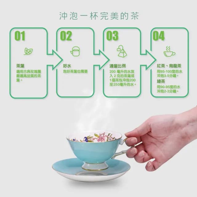 【古典玫瑰園】特選四季春茶王立體茶包30入罐裝(特選四季春茶王)