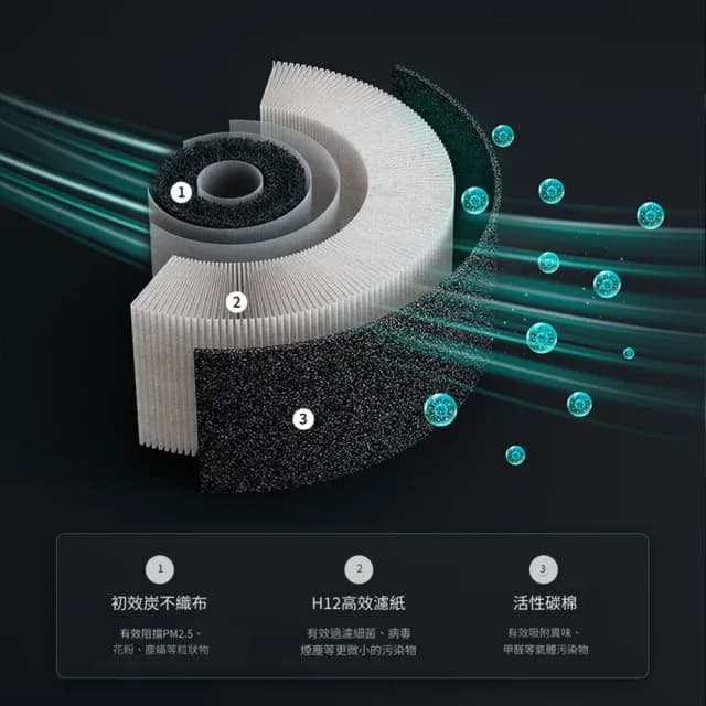 【YOGMEDI】車用 七彩空氣淨化器(USB小型空氣清淨機)