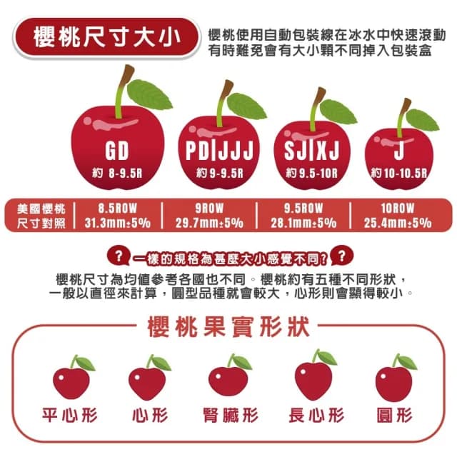 【WANG 蔬果】巨無霸!美國華盛頓8.5R櫻桃1.5kgx1盒(1.5Kg/禮盒 加大不加價 中秋禮盒)