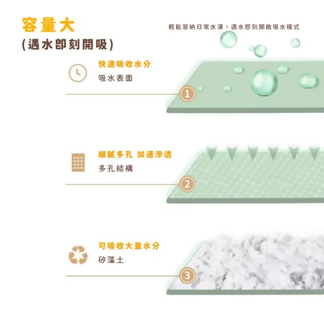 【質感生活】大理石矽藻土圓形杯墊(隔熱墊 吸水杯墊 防滑 防潮 餐廚 擺飾 拍攝道具 禮物 漱口墊 杯蓋)
