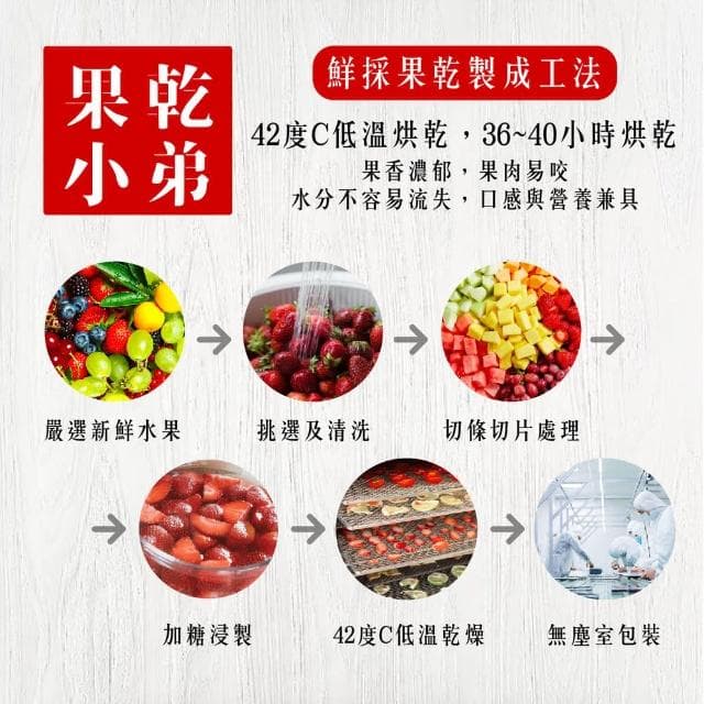 【果乾小弟】暢銷冠軍果乾4包組禮盒 2入(送禮推薦/中秋節/伴手禮/長輩/生日禮物/教師節)