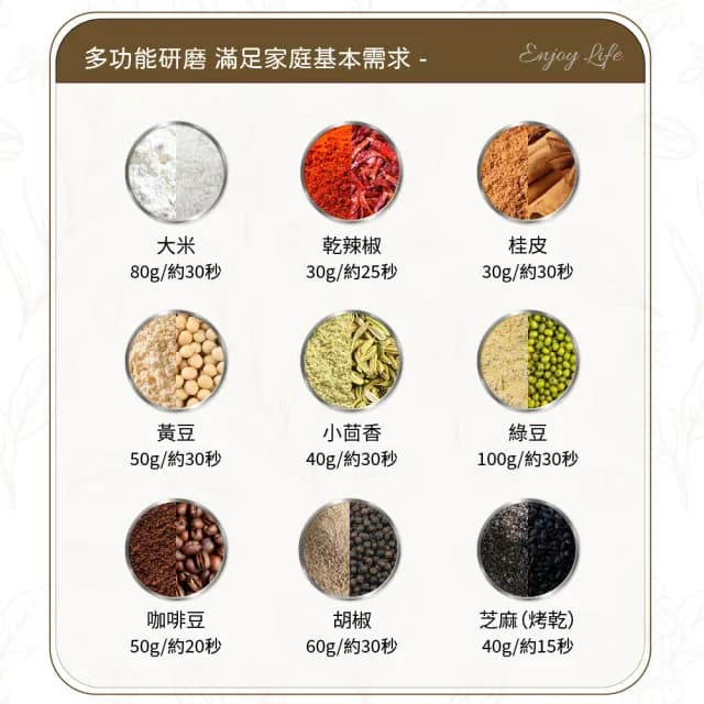 【Coz!i 廚膳寶】電動分離式研磨機(CO-230i)