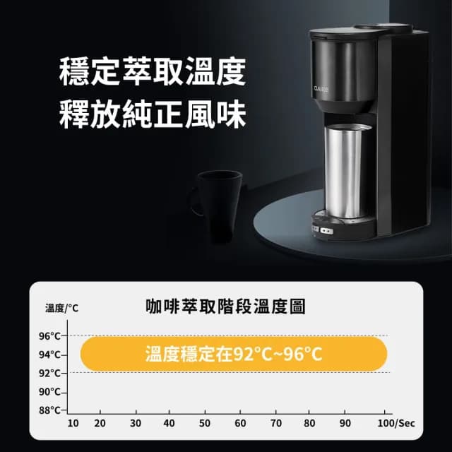 【CLAIRE】獨享自動研磨咖啡機(CHM-H01AK)