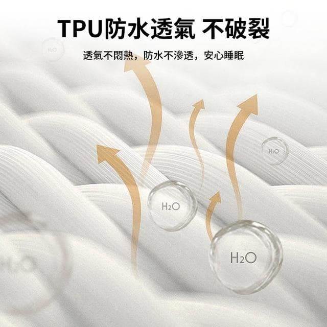 【Loga】可攜式五層防滑隔尿墊 寶寶隔尿墊 透氣防水墊生 理期產褥墊 老人護理保潔墊150*200cm(母親節禮物)