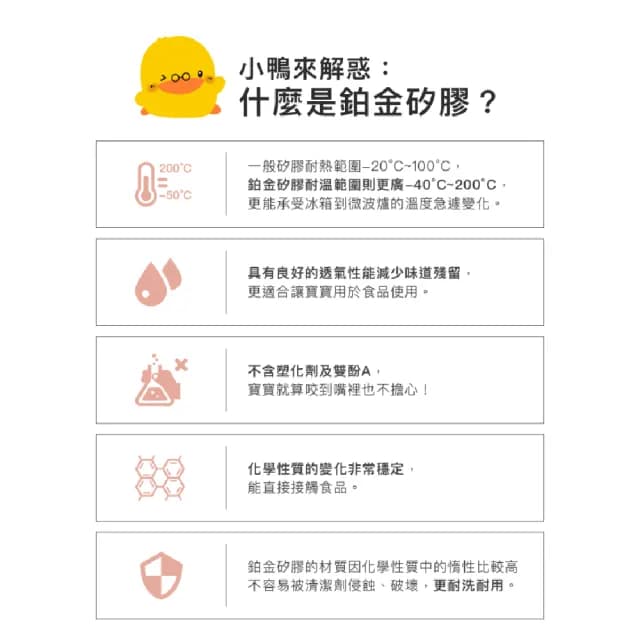 【Piyo Piyo 黃色小鴨】鉑金矽膠好彩頭蘿蔔餐具四件組(盤 碗 湯叉組 杯 學習餐具)