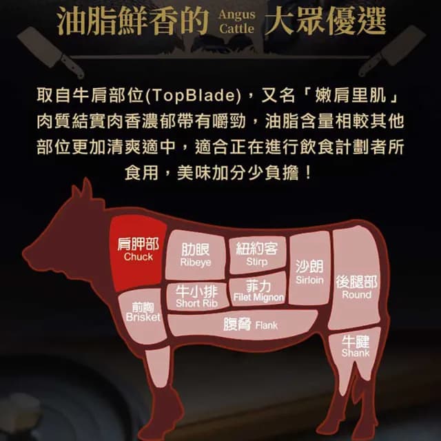 【愛上吃肉】美國藍帶特選嫩肩牛肉片6盒(250g±10%/包 中秋烤肉/燒烤)