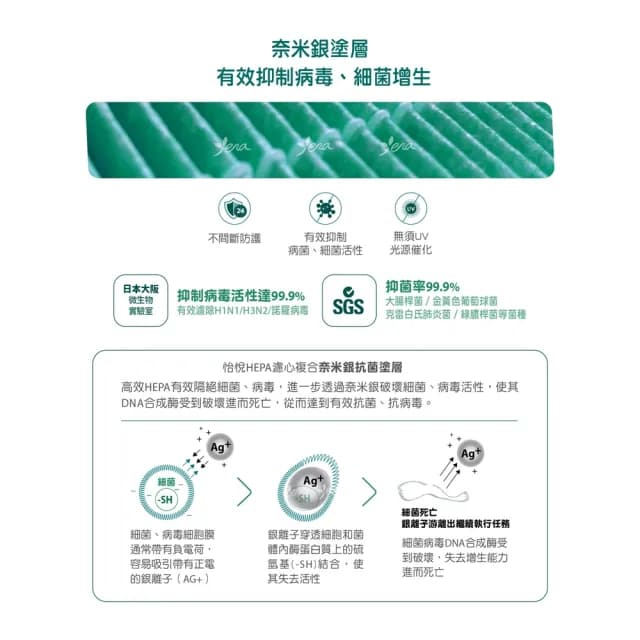 【怡悅】HEPA濾心（抗菌版）適用米家 小米四LITE 小米4LITE 空氣淨化器(小米清淨機四LITE專用)