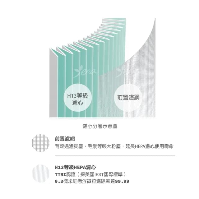 【怡悅】HEPA濾心（經濟版）適用米家 小米 1代/2代/2S/3代/ Pro 空氣淨化器(小米清淨機專用 含RFID晶片)