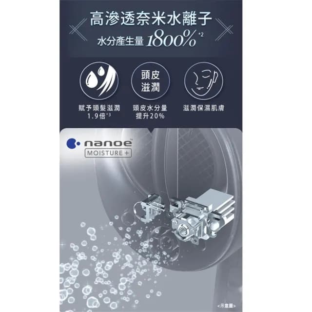 【Panasonic 國際牌】高滲透奈米水離子吹風機(EH-NA0J)