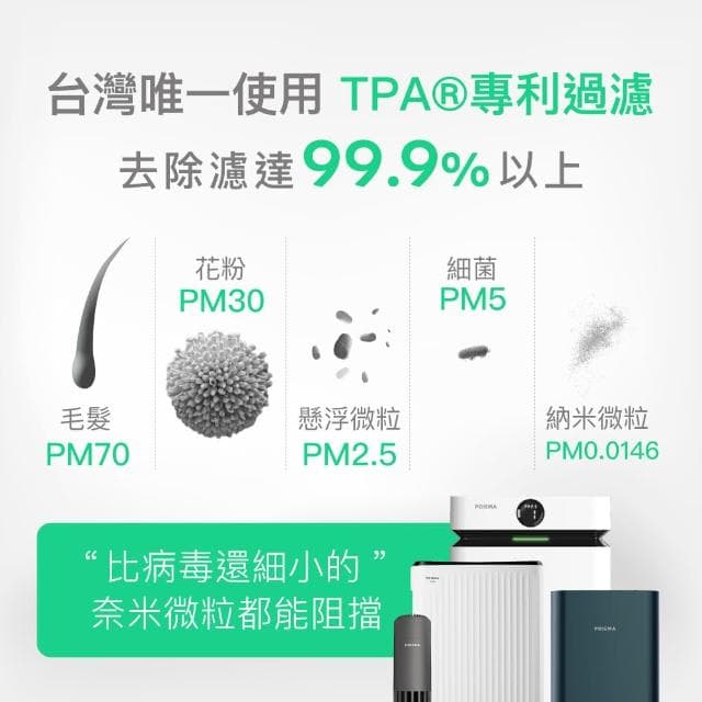 【POIEMA】Evo 空氣淨化器/空氣清淨機(8坪以下/無耗材/智慧家電/AI語音/免耗材/PM2.5自動偵測/SGT350SE 2)