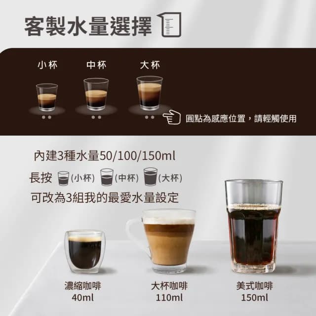 【Balzano】義式半自動4合1膠囊咖啡機(BZ-CCM380)